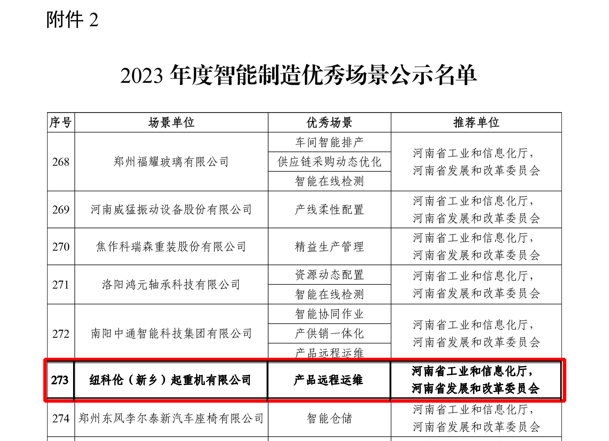 2023年度只能智造優(yōu)秀場(chǎng)景公示名單